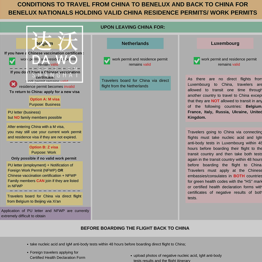Travel Conditions from China to Benelux and Back to China
